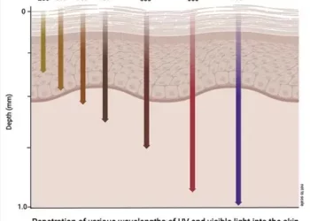 The Tightening Revolution: Can You Truly Turn Back Time on Sagging Skin Without Surgery?