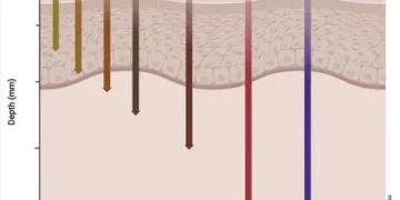 The Tightening Revolution: Can You Truly Turn Back Time on Sagging Skin Without Surgery?